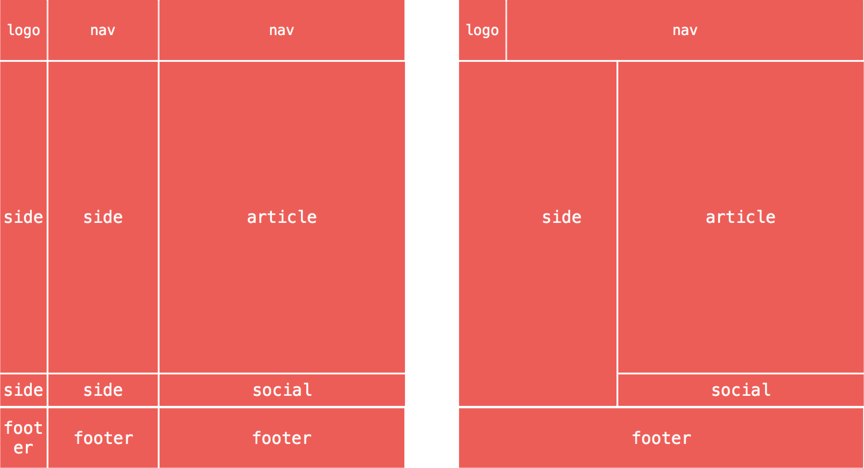 Complex Grid Layout with named grid areas on the left, and on the right it shows the final result